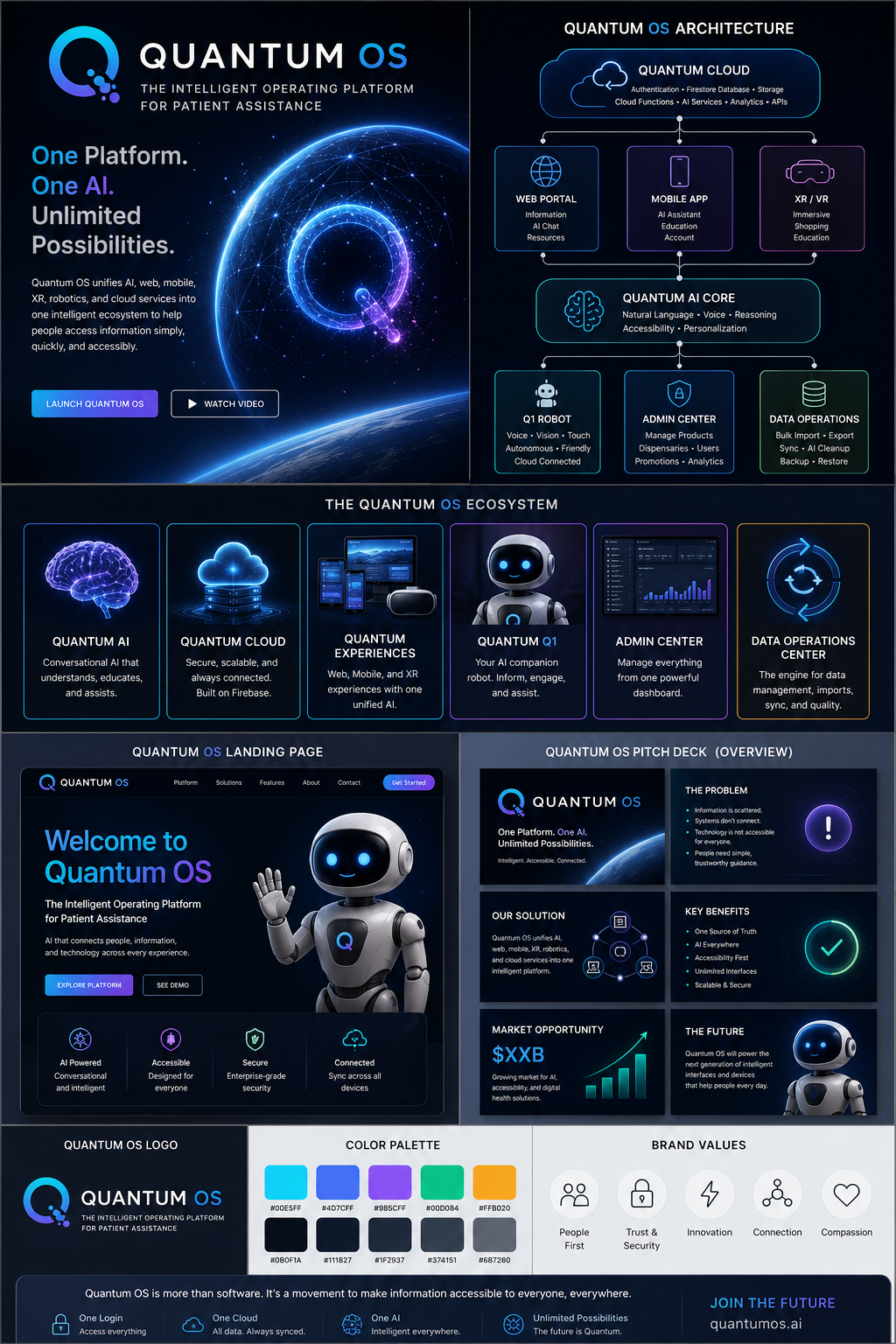Quantum OS architecture and branding concept board